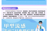 警惕！甲流H1N1来袭，这些预防措施你需要知道