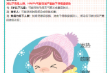 【健康预警】冬日健康警报。。∪似尾《荆℉MPV）
